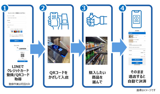 通勤趕時間不再怕結帳要排隊！日本LAWSON「步行支付」無人便利商店從東京拓點到大阪