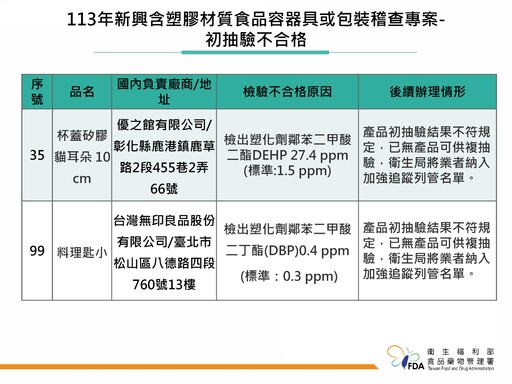 無印良品小料理匙塑化劑超標、5件塑膠製品標示不符共罰5.7萬元