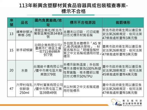 無印良品小料理匙塑化劑超標、5件塑膠製品標示不符共罰5.7萬元