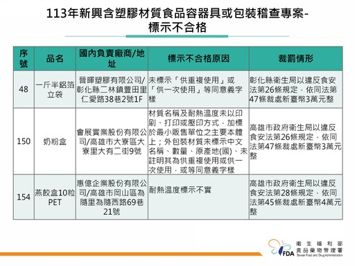 無印良品小料理匙塑化劑超標、5件塑膠製品標示不符共罰5.7萬元