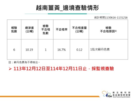 欣葉輸入美國「北黃道蟹」邊境檢出重金屬鎘超標！聲明表示已銷毀、無購入該批產品