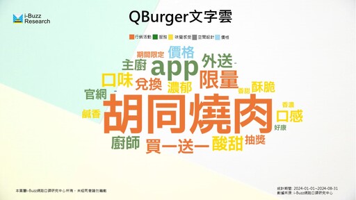 連鎖早餐店玩跨界合作？Q Burger與早安美芝城如何數位轉型成功吸粉？