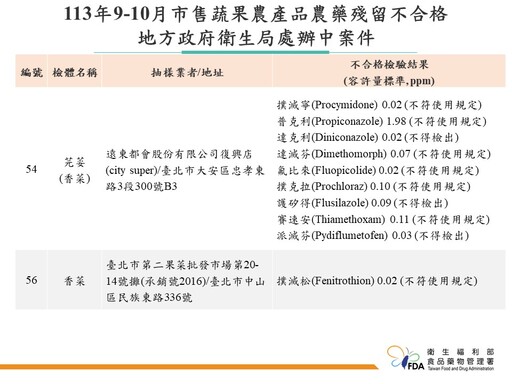 食藥署抽驗791件蔬果監測農藥殘留、合格率92.9%！建議這樣清洗確保無農藥殘留風險