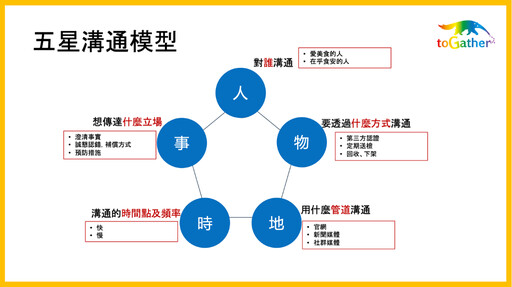 危機管理的「五星溝通模型」怎麼操作？從2024年三大類食安事件看餐飲品牌該如何將危機變轉機？