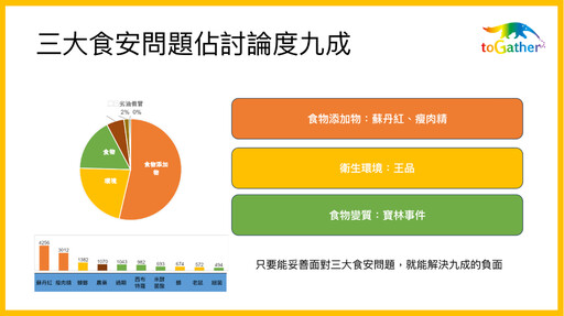 危機管理的「五星溝通模型」怎麼操作？從2024年三大類食安事件看餐飲品牌該如何將危機變轉機？