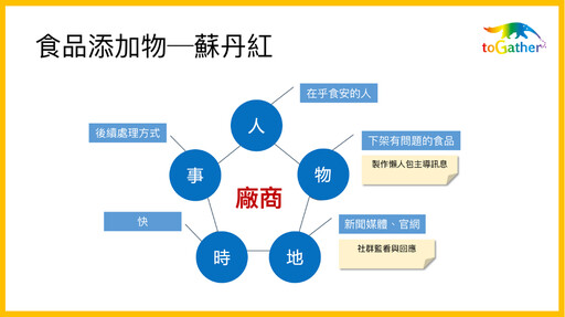 危機管理的「五星溝通模型」怎麼操作？從2024年三大類食安事件看餐飲品牌該如何將危機變轉機？