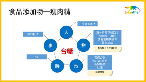 危機管理的「五星溝通模型」怎麼操作？從2024年三大類食安事件看餐飲品牌該如何將危機變轉機？