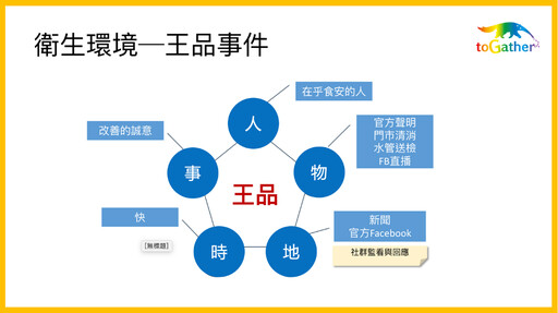 危機管理的「五星溝通模型」怎麼操作？從2024年三大類食安事件看餐飲品牌該如何將危機變轉機？