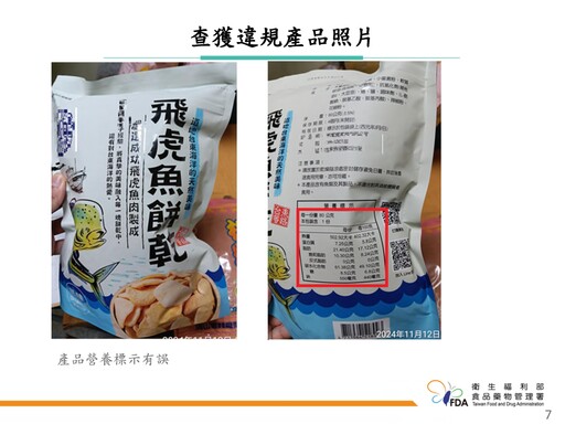 食藥署強化春節食品安全檢查 「樂食鱻香菇虱目魚丸」檢出防腐劑、「巴西蘑菇」重金屬超標！