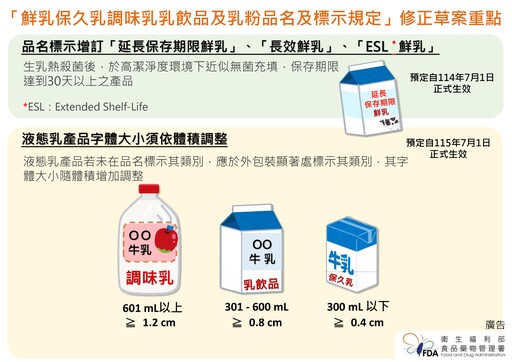 進口乳要不要標示「鮮」字仍未達共識！原定7月上路新制煞車 食藥署：會再協商