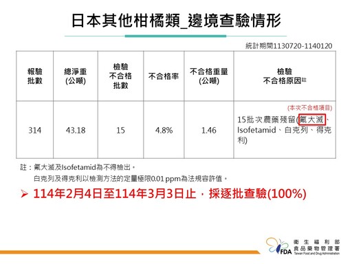 日本嬰兒米餅檢出重金屬鎘超標、退運398公斤！食藥署將針對日本嬰幼童餅乾加強抽驗