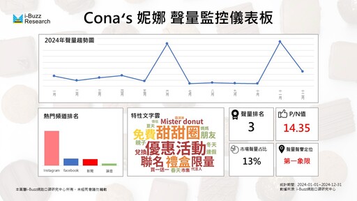 巧克力品牌搶情人節商機！GODIVA定位轉型 台灣品牌如何拓展市占？