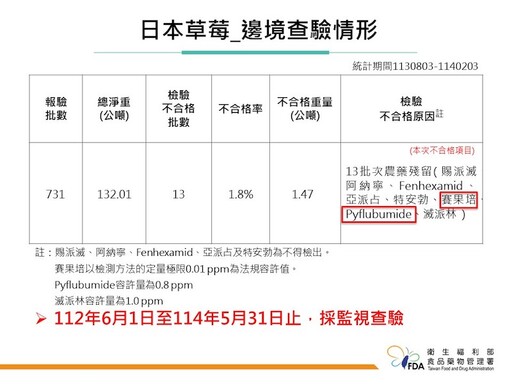 邊境攔截違規高檔食材！美國進口牛舌檢出寄生蟲、生蠔重金屬鎘超標！