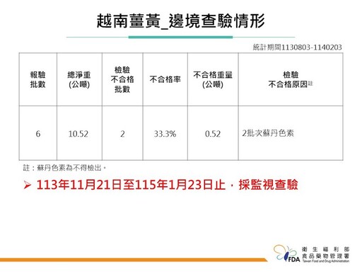 邊境攔截違規高檔食材！美國進口牛舌檢出寄生蟲、生蠔重金屬鎘超標！