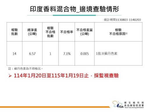 邊境攔截違規高檔食材！美國進口牛舌檢出寄生蟲、生蠔重金屬鎘超標！