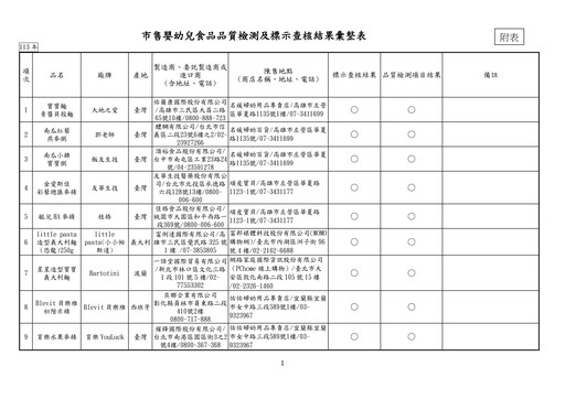 行政院消保處檢測市售嬰幼兒食品 芽米寶貝「鮮貝南瓜蔬菜粥」產品重金屬鎘超標！