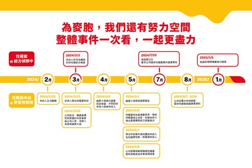 性侵事件後麥當勞首度公開事件過程與3大改善作為！董座：沒有藉口、必須徹底檢討