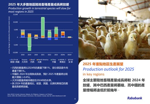 2025全球動物性蛋白市場趨勢：海鮮崛起、牛肉收縮 台灣食品業該如何應對？