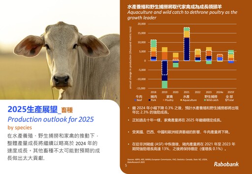 2025全球動物性蛋白市場趨勢：海鮮崛起、牛肉收縮 台灣食品業該如何應對？