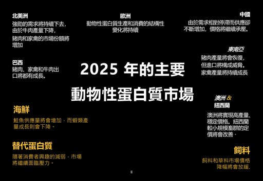 2025全球動物性蛋白市場趨勢：海鮮崛起、牛肉收縮 台灣食品業該如何應對？