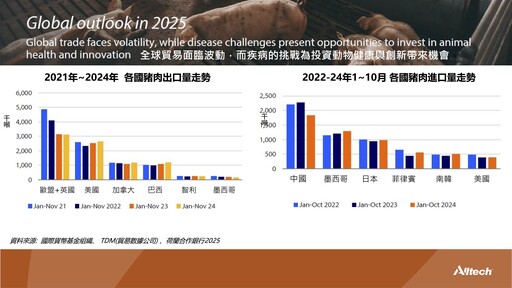 2025年第一季全球豬肉市場動盪 穀物價格仍未穩定