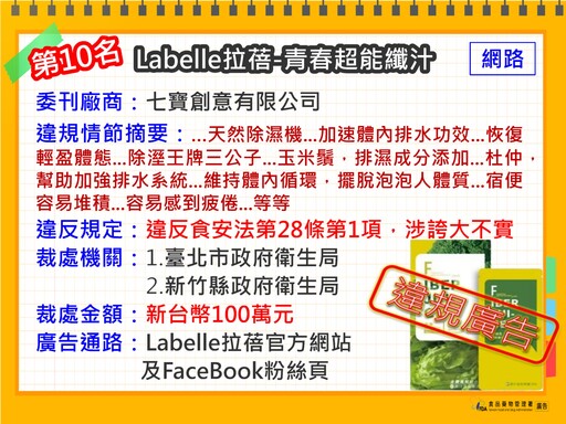 食藥署公布十大違規食藥廣告：「A.H.A關捷挺固立」誇大不實裁罰千萬元、代言人郭子乾也挨罰216萬元！