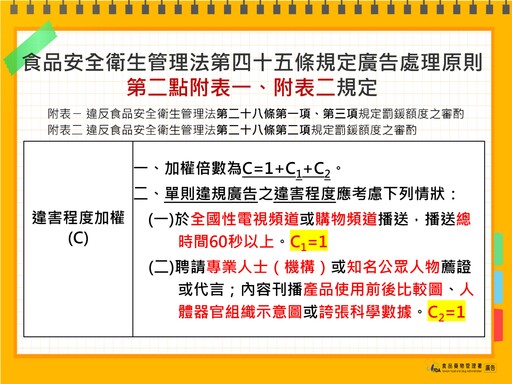 食藥署公布十大違規食藥廣告：「A.H.A關捷挺固立」誇大不實裁罰千萬元、代言人郭子乾也挨罰216萬元！