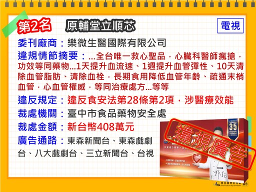 食藥署公布十大違規食藥廣告：「A.H.A關捷挺固立」誇大不實裁罰千萬元、代言人郭子乾也挨罰216萬元！