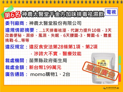 食藥署公布十大違規食藥廣告：「A.H.A關捷挺固立」誇大不實裁罰千萬元、代言人郭子乾也挨罰216萬元！