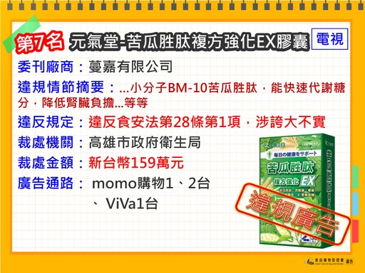 食藥署公布十大違規食藥廣告：「A.H.A關捷挺固立」誇大不實裁罰千萬元、代言人郭子乾也挨罰216萬元！