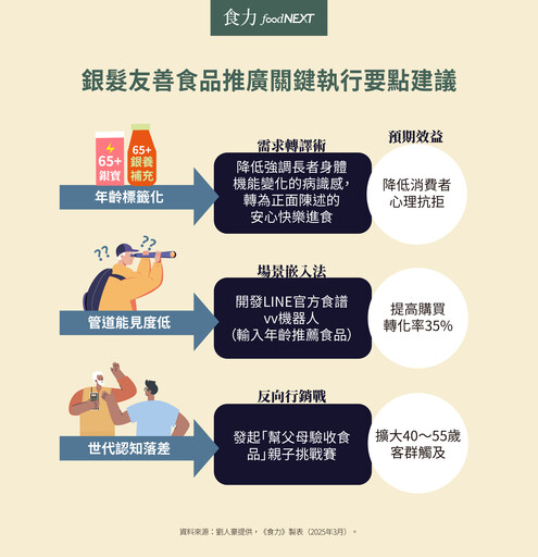 當「銀髮友善」成為品牌禁忌：解構標章失靈背後的消費心理戰