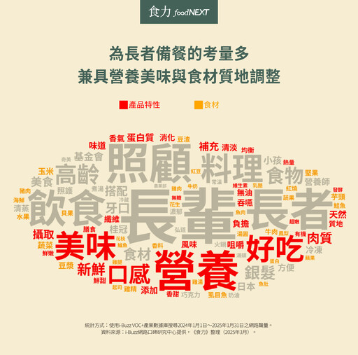投入龐大研發資源、社群討論度仍低？滿足銀髮飲食需求已不是品牌唯一著重點