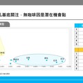 無咖啡因成為手搖飲潛在機會點！蕎麥茶、麥茶崛起 吸引咖啡因敏感和低糖愛好者！