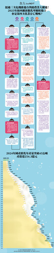 三次乳業危機鍛造國產鮮乳！台灣乳業60年全紀錄揭示2025生存戰序幕