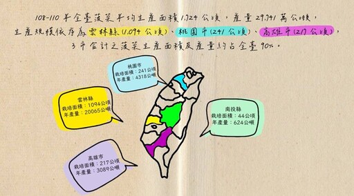 不會種菜沒關係！桃園場開發蔬菜食農實作栽培套組、推動食農教育更簡單