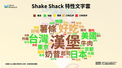 Shake Shack將進軍台灣？網友口味評價兩極 品牌如何平衡原味與在地？