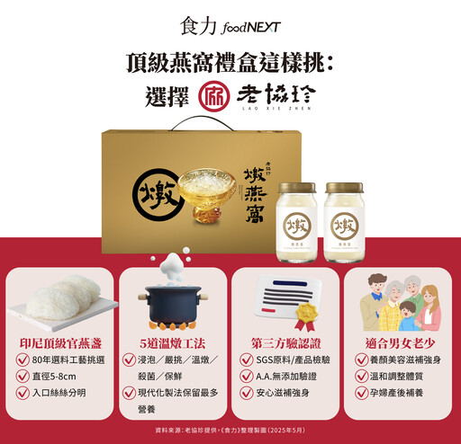 【食聞】高品質燕窩怎麼挑？掌握4大挑選秘訣 才能有效滋補、亮麗光采！