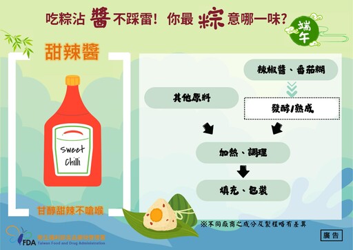 粽子怎麼吃最對味？安心又美味的沾醬指南 教你搭出專屬風味