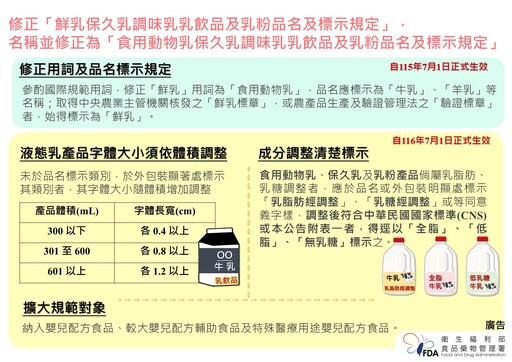 乳品標示新制上路！有標章才能叫「鮮乳」、無乳糖須明示 五大修正重點一次看懂
