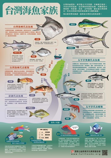 一起探索海洋教育！灃食推出台灣魚類圖譜 推廣永續與食育理念
