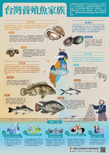 一起探索海洋教育！灃食推出台灣魚類圖譜 推廣永續與食育理念