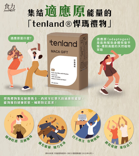 【食聞】用適應原為生活應援！「悍瑪禮物」瑪卡+紅景天讓精神更好、體力更強 讓您日夜維持好狀態