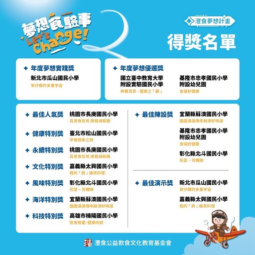 第二屆灃食夢想計畫揭曉！孩子翻轉飲食日常 草仔粿、大腸包小腸奪年度大獎