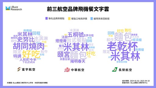 從餐點到周邊 星宇、華航、長榮誰最懂消費者的飛機餐心法？