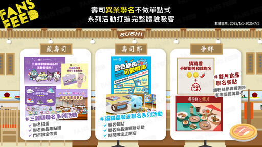 藏壽司、爭鮮、壽司郎社群策略大公開！從話題聯名到圈粉實力一次看懂