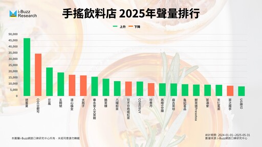 Threads成為流量密碼、八曜小編獨特風格爆紅！手搖飲品牌如何在社群熱度中突圍而出？