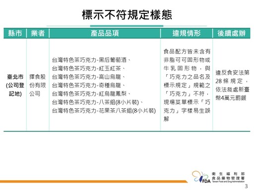 國際得獎在台卻違規？台灣巧克力標示法規如何成為創新絆腳石？