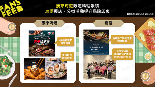 高物價時代Buffet如何突圍？饗賓、漢來、欣葉誰能搶佔聚餐熱潮？