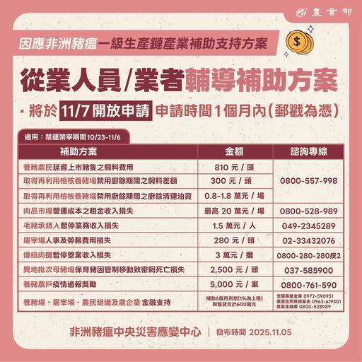 非洲豬瘟疫情受控 陳駿季:11/6中午12時起可運載活豬、11/7零時恢復屠宰與拍賣