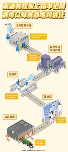 台灣蜂蜜寫下傳奇！全球唯一橫掃「世界四大美食獎」的品牌誕生